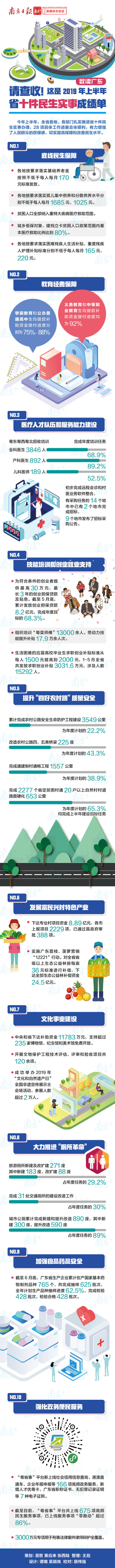 請查收,！這是2019年上半年省十件民生實(shí)事成績單.jpg