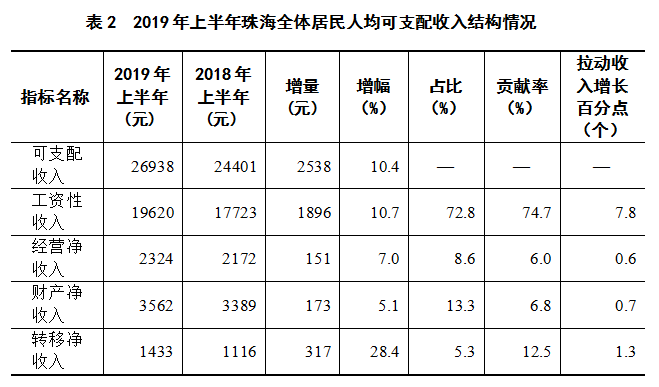 轉存圖片