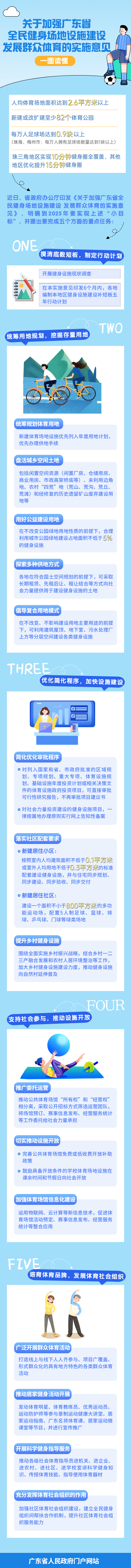 一圖讀懂《關于加強廣東省全民健身場地設施建設 發(fā)展群眾體育的實施意見》