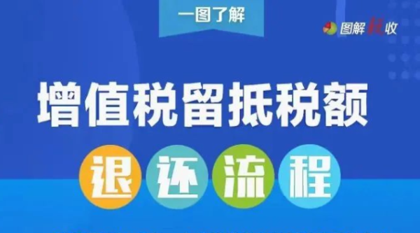 增值稅留抵稅額退還要經(jīng)過哪些流程,？一張圖告訴你