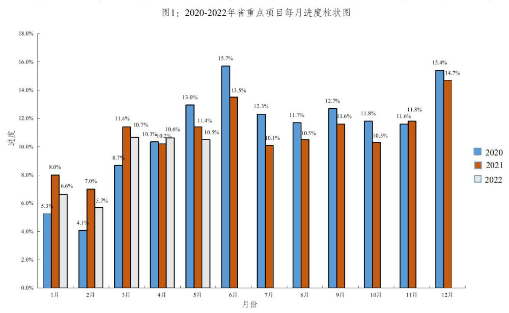 2022.1-5月重點(diǎn)項(xiàng)目進(jìn)展.jpg