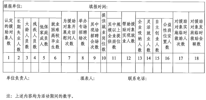 統(tǒng)計表.jpg