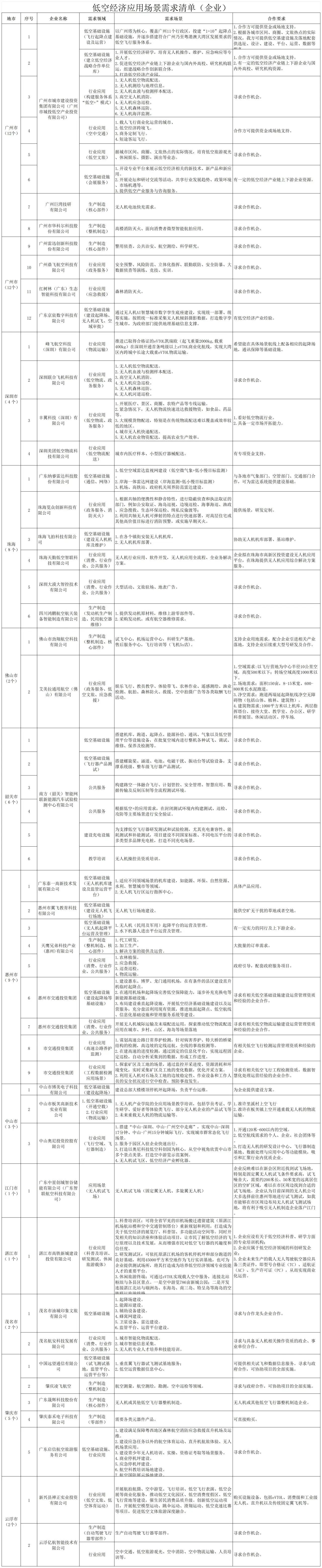 企業(yè)應(yīng)用場(chǎng)景需求清單.jpg