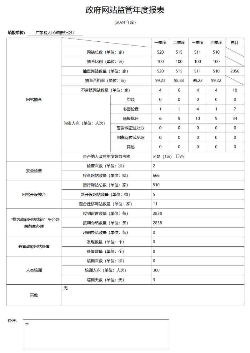 2024政府網(wǎng)站監(jiān)管年度報表.png